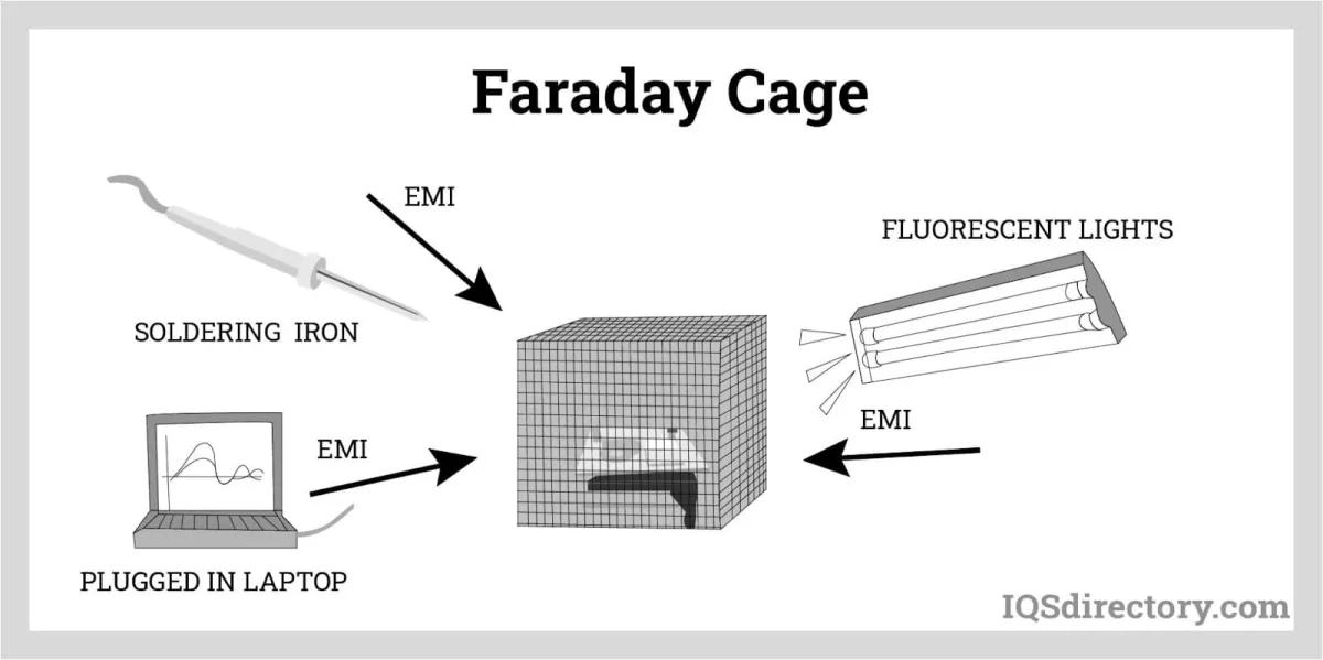 Faraday cage