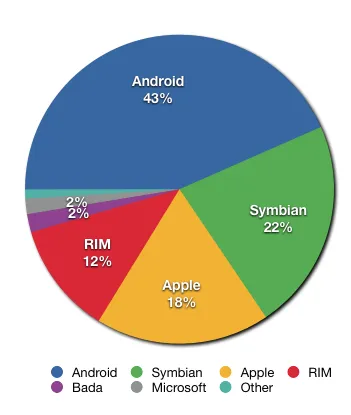 Getting Slower With Age: The Truth About OS Updates and Your Ageing Smartphone