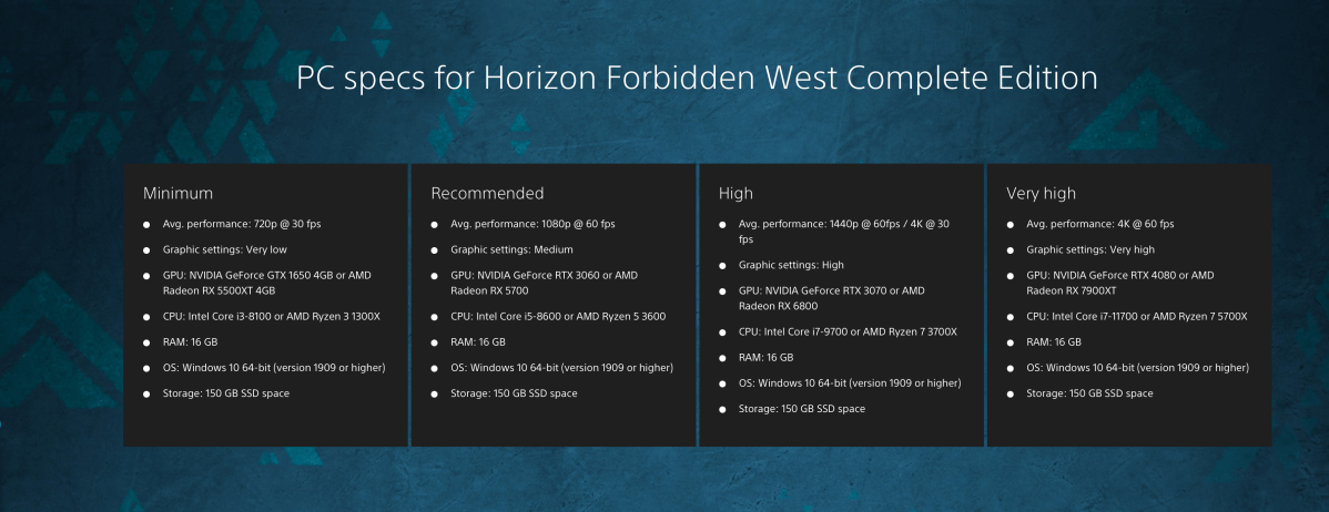 Horizon Forbidden West specs