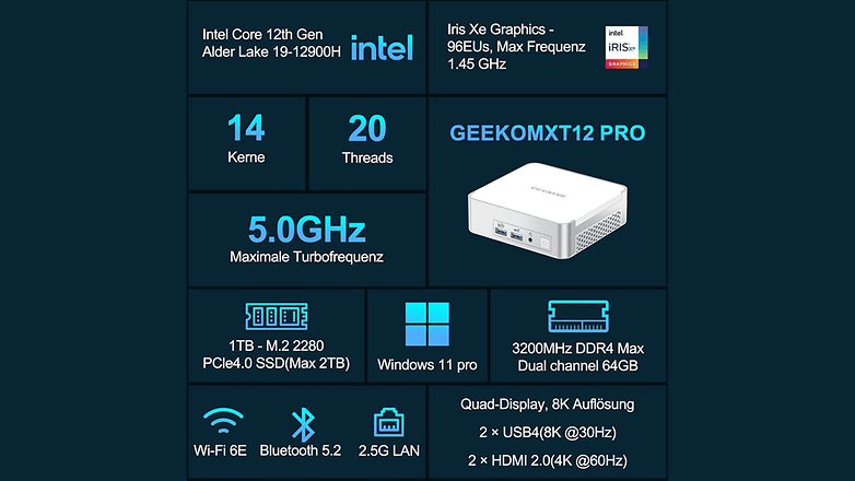 The Geekom XT12 Pro is an extremely well-equipped mini PC.