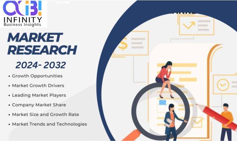 Wireless Electric Vehicle Charging Solutions Market