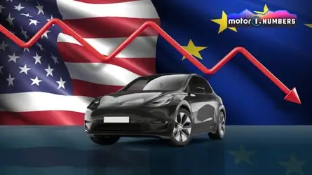 Motor1 Numbers Tesla Sales