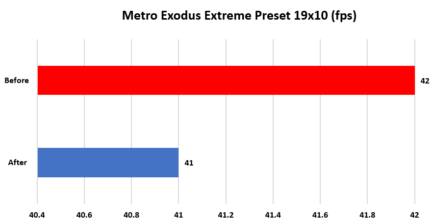 Metro Exodus