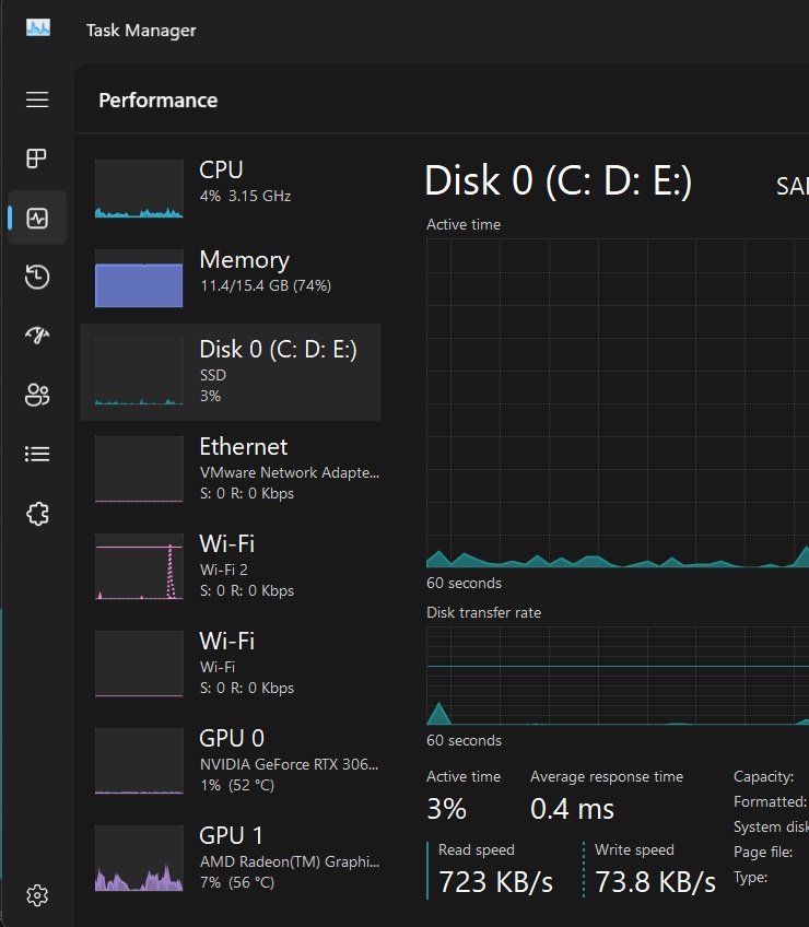 missing temperature details for processor and storage in windows 11 task manager