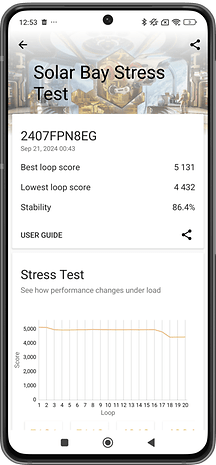 Screenshots showing the Xiaomi 14T Pro results in the 3DMark benchmark