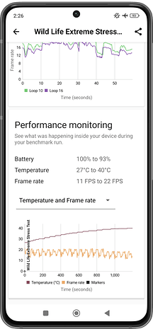 Screenshots showing the Xiaomi 14T Pro results in the 3DMark benchmark