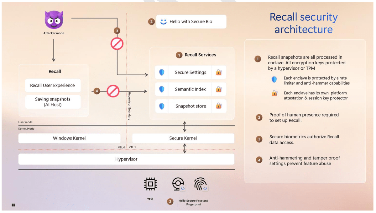 Windows 11 Recall security architecture