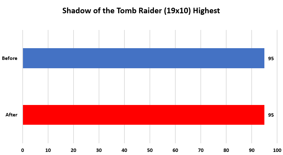 Shadow of the Tomb Raider