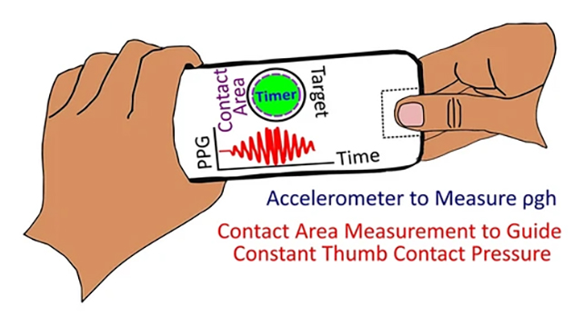 Blood pressure app