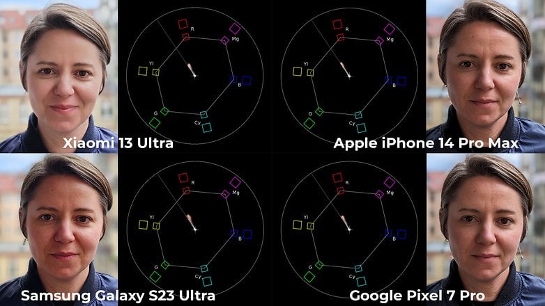 Here's how color tones are distributed.