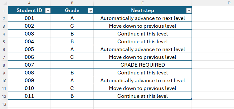 An Excel table containing student IDs, their grades, and a Next Step column completed using the SWITCH function.