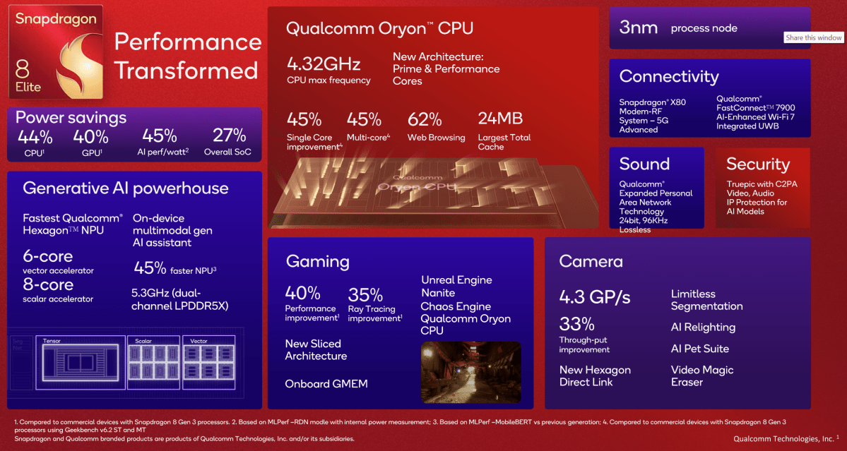 Snapdragon 8 Elite overview