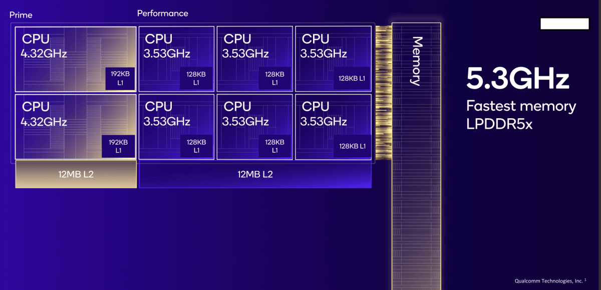 Qualcomm second-gen Oryon core