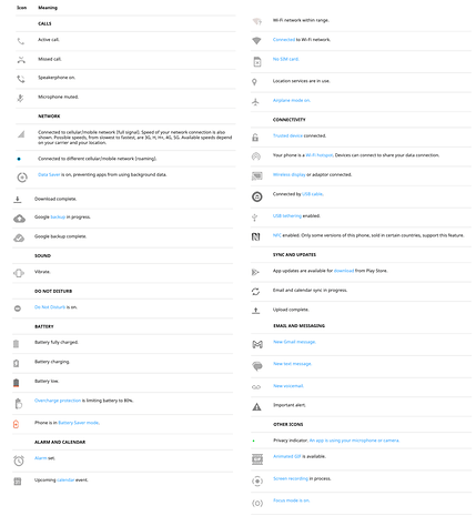 Motorola status icons on their Android devices