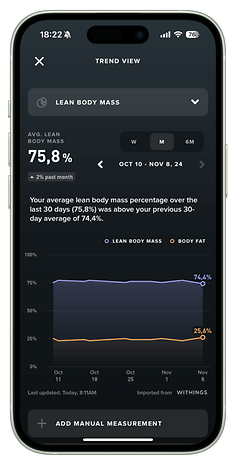 Whoop app trend view showing lean body mass at 75.8% and a graph of measurements over time.