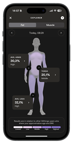 Withings Body Scan interface showing body fat and muscle data for arms, torso, and legs.