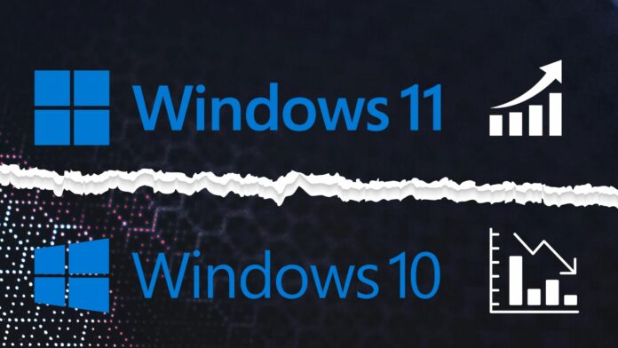 Windows 11 isn't losing market share to Windows 10 as it gains more users